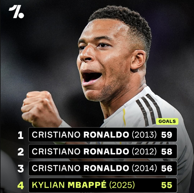 TA：恩德里克租借里昂需首发25场，否则里昂需赔偿皇马（TA：恩德里克外租里昂含25场首发条款，未达标里昂需向皇马赔偿）