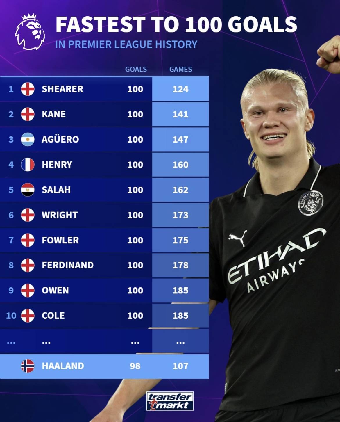 贝尔心目中的完美球员：C罗的射门，姆巴佩的速度，自己有两项（贝尔心中的理想球员：C罗的射术、姆巴佩的速度，再加上他本人的两大特长）